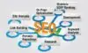 5 Tried and Tested SEO Success Techniques