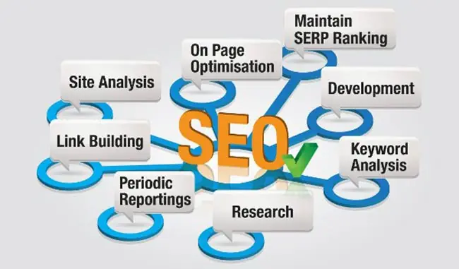 SEO tutorial