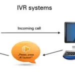 What is IVR system: Everything You Need to Know