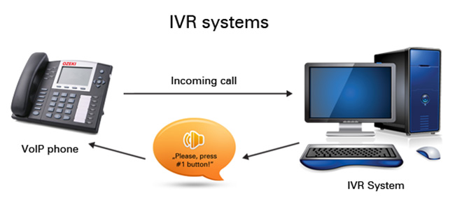 voip ivr systems