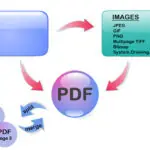 HTML to PDF Conversion in Easy Steps