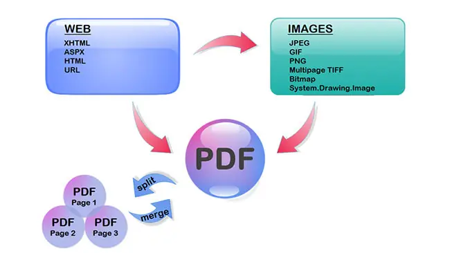 html to pdf html to pdf