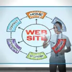 6 Tips for Presenting to and Winning New Clients