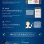 12 Startups That Are Shaping The Future of Healthcare