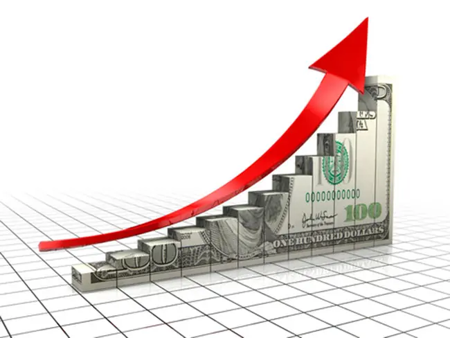 business return on investment