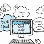 3 Benefits of Cloud Computing in the 21st Century