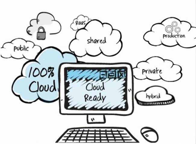 cloud computing benefits 21st century