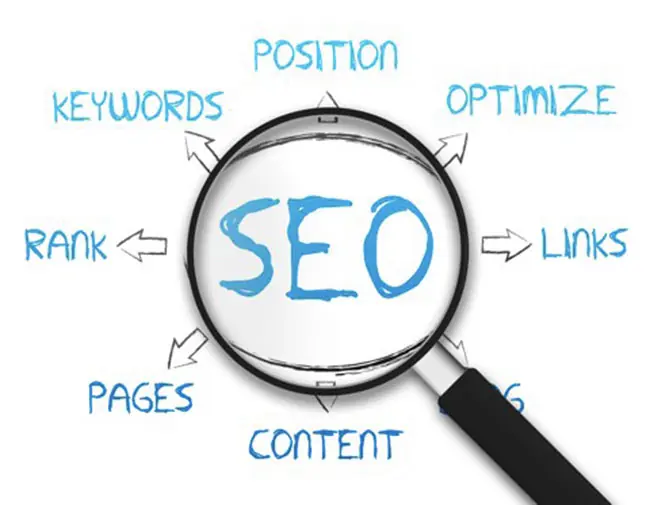 seo rules fundamentals