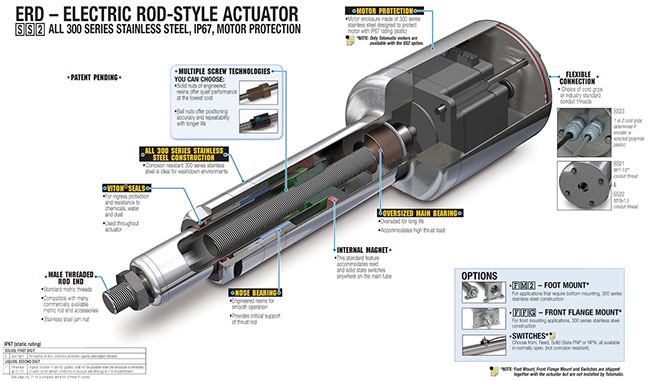 automation with linear actuators