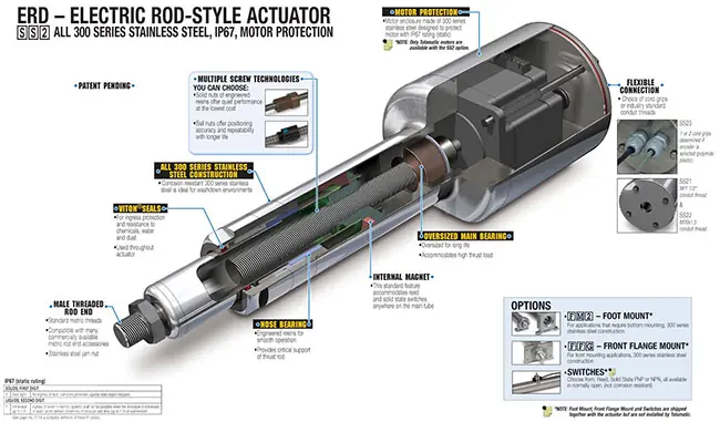 automation with linear actuators automation with linear actuators