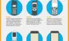 The Evolution of Mobiles