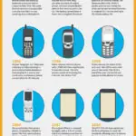 The Evolution of Mobiles