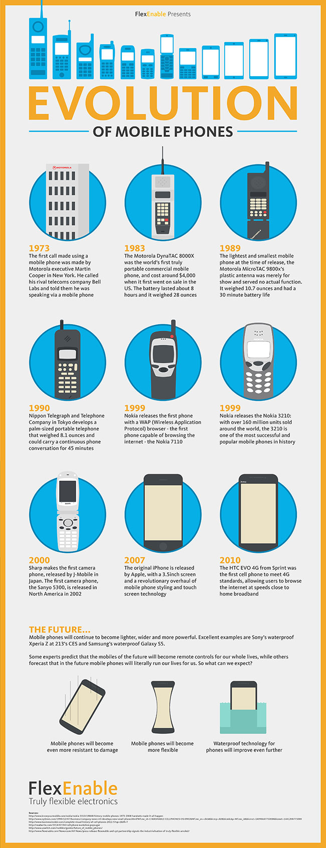 Evolution of Mobiles
