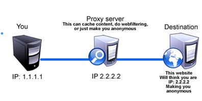 proxy server