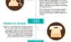 The Chronology of Business Telephony
