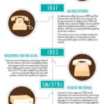The Chronology of Business Telephony