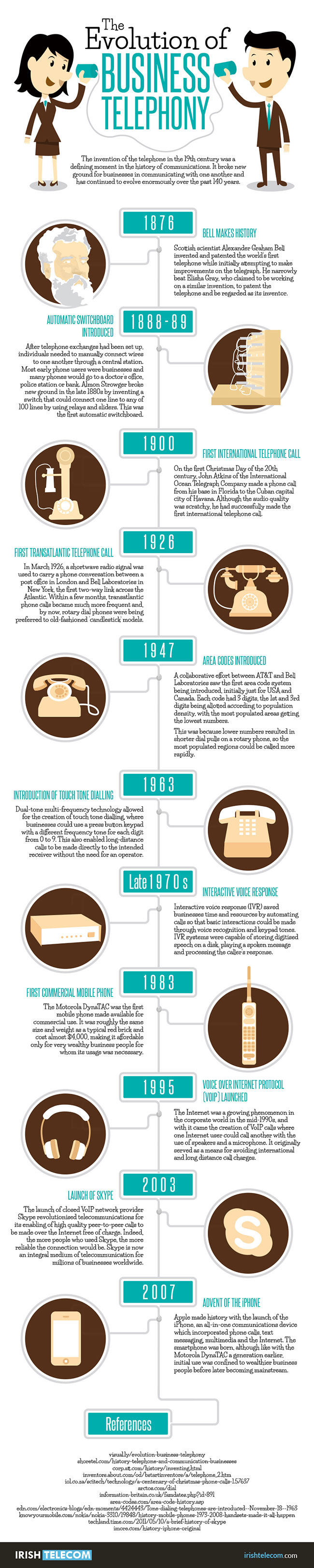 The evolution of business telephony in chronological order