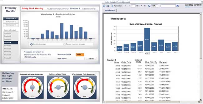 Business Intelligence Dashboard