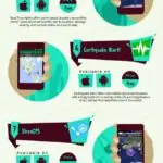 10 Disaster Apps That Could Save Your Life