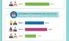 Mobile Tech Survey Report 2016