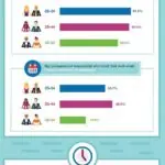 Mobile Tech Survey Report 2016