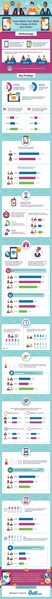 mobile tech survey