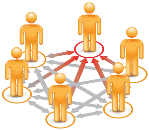 task coordination
