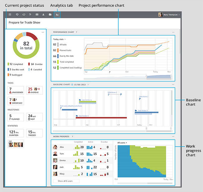 wrike project management solution