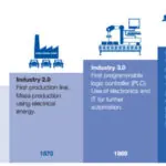 Metrology Is A Key Feature Of Smart Factories
