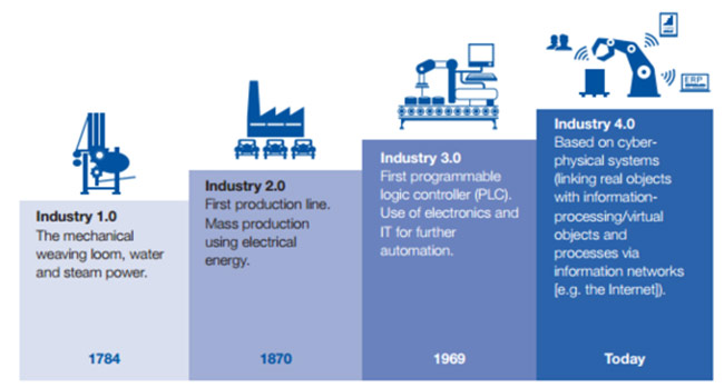 Metrology Is A Key Feature Of Smart Factories