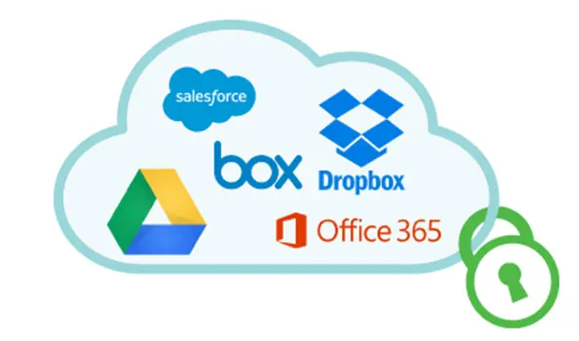 cloud data security