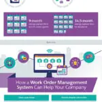 14 Ways To Organize Your Work Order Management System