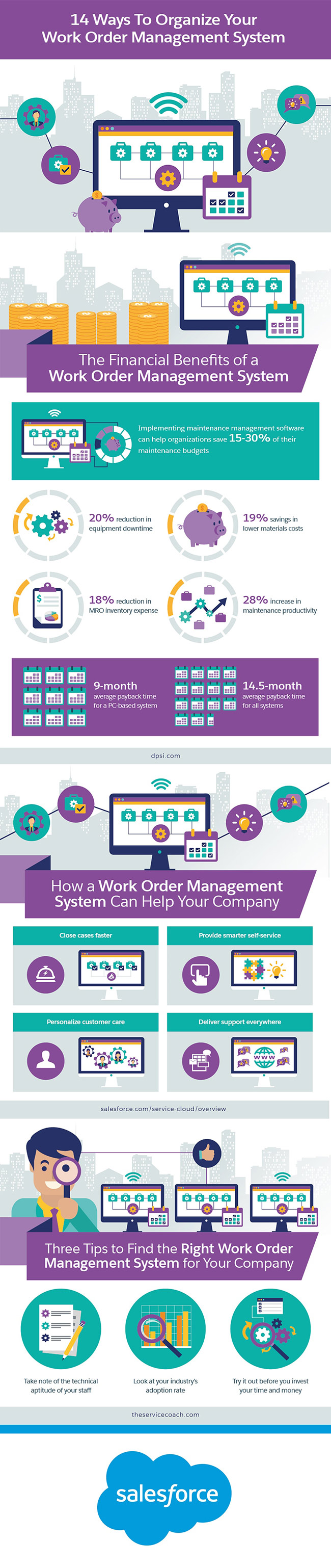 14 Ways To Organize Your Work Order Management System