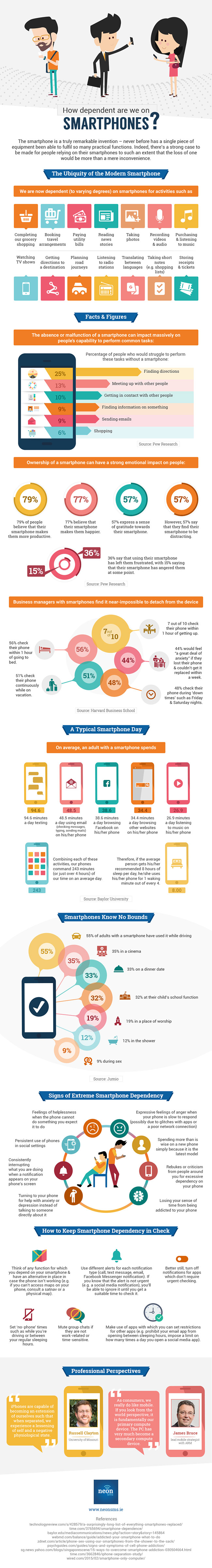 How dependent are we on smartphones?