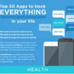 Top 50 Apps to track Everything