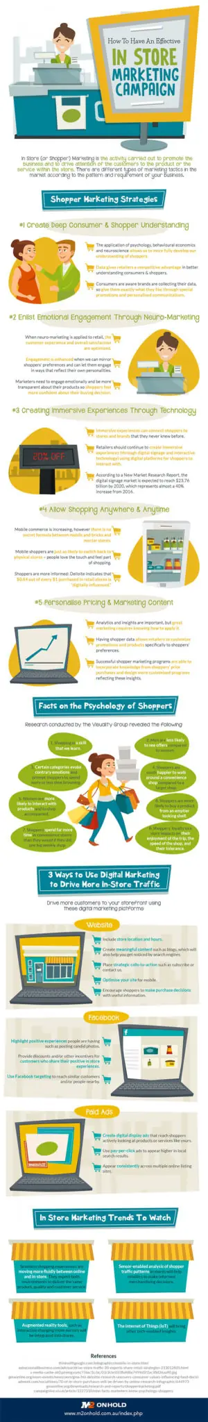 effective in store marketing - what you need to know