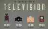 The Past and the Path Forward in the life of a Television
