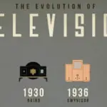 The Past and the Path Forward in the life of a Television