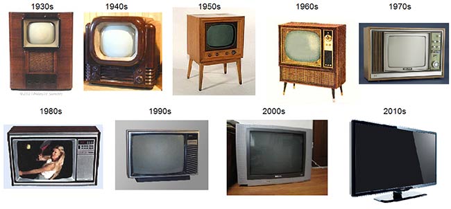 chronological evolution of television
