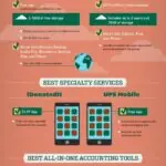 Accounting Tools for the Digital Age