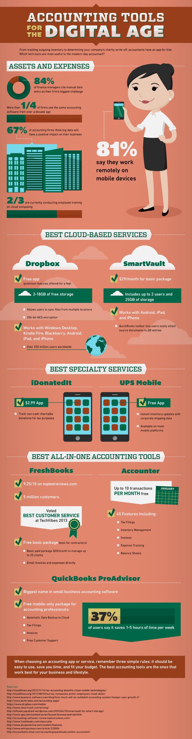 Accounting Tools for the Digital Age