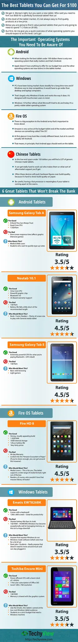 the best affordable tablets that cost less than 100 dollars