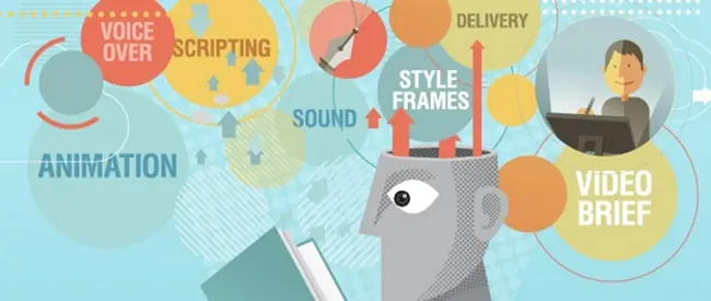 Animated video can boost your website traffic