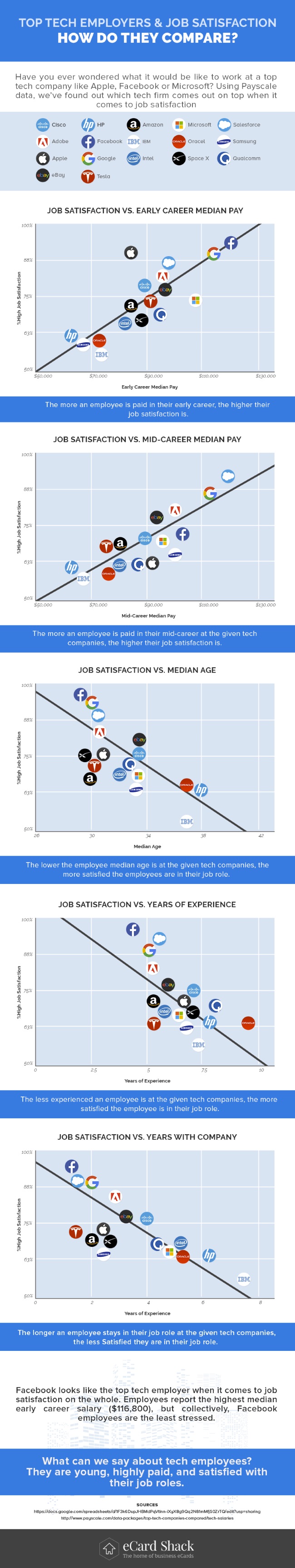 tech job satisfaction