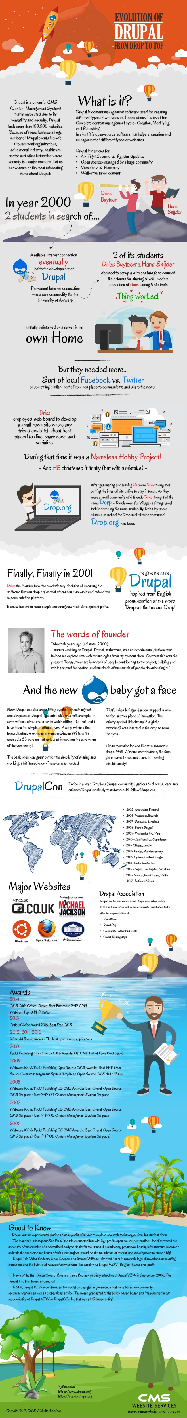 Drupal development evolution From Drop To Top