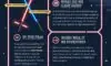 Future Technology Expected From Films