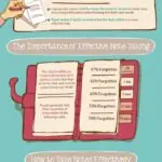 Handwriting Vs. Typing