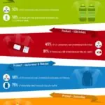 Promotional Products & Business Growth
