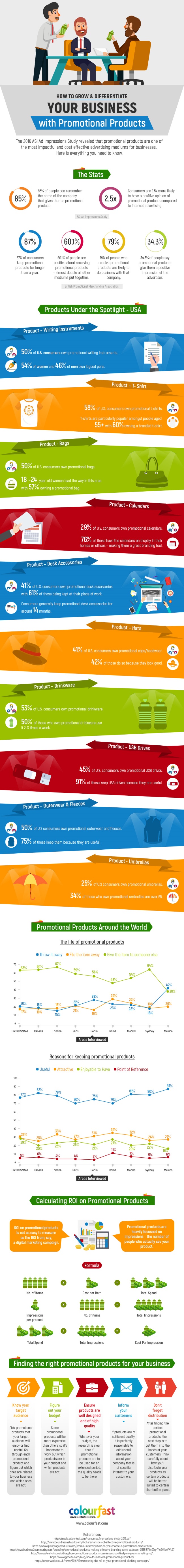 Promotional Products & Business Growth – Infographic