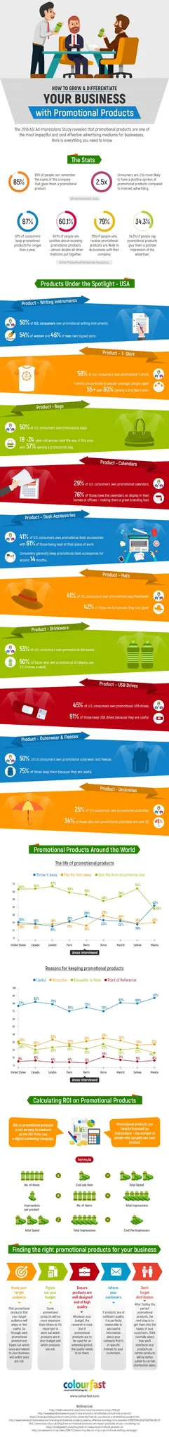 Promotional Products & Business Growth – Infographic